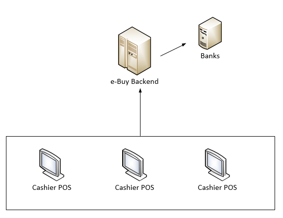 Network